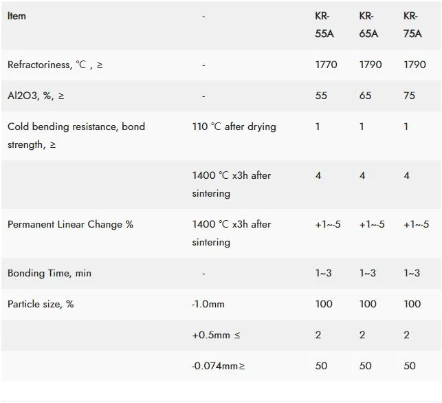 High Temperature Fireproof Monolithic Fire Clay Refractory Mortars Price Chamotte Sand High Alumina Castable Powder